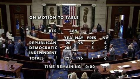 225 196 The House Votes To Table A Gop Resolution To Censure Rep Adam