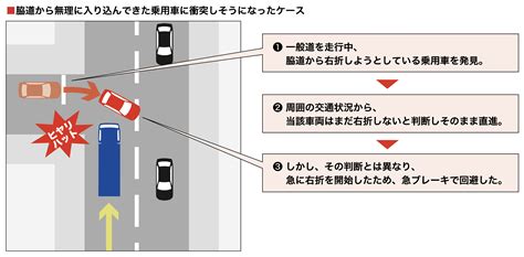 毎日の運転の中に潜む危険とは？ トラックの「ヒヤリハット」を解説！（前編） いすゞ自動車 トラックステーション