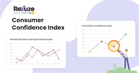 Revuze What Is Consumer Confidence