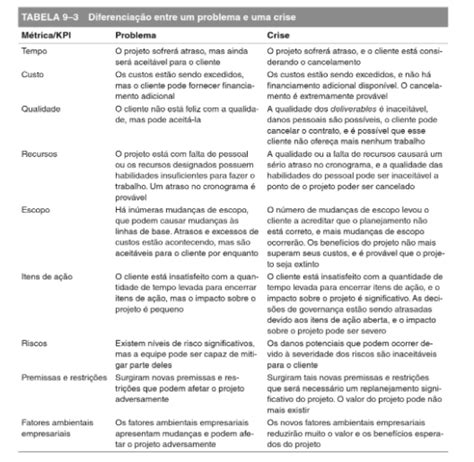 Cronograma De Projeto Passo A Passo Para Fazer O Seu Modelo