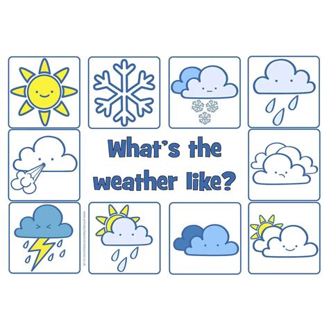 What's The Weather Like What's The Weather Like - What's the Weather Like? Classroom Display Pack – Primary Classroom ...