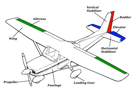 Diagram Of Aircraft Commercial Aircraft