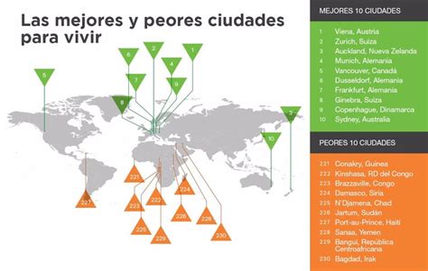 Estas Son Las Mejores Y Peores Ciudades Para Vivir