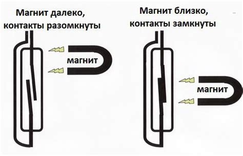 Герконовый датчик: магнитный и другие виды, параметры и способы установки