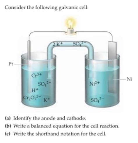 Solved Consider The Following Galvanic Cell Cr Ni So Chegg