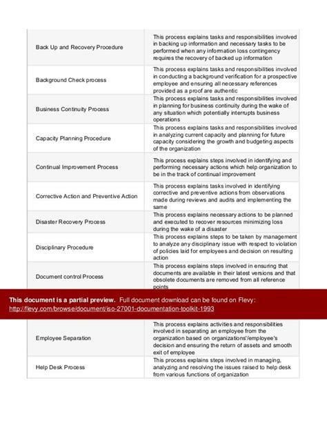 Iso 27001 Documentation Toolkit Bxetee