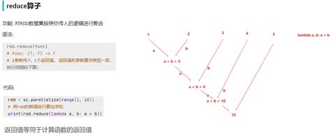 Python Pyspark Spark Rdd Flat Mapreduce By Keyfilter