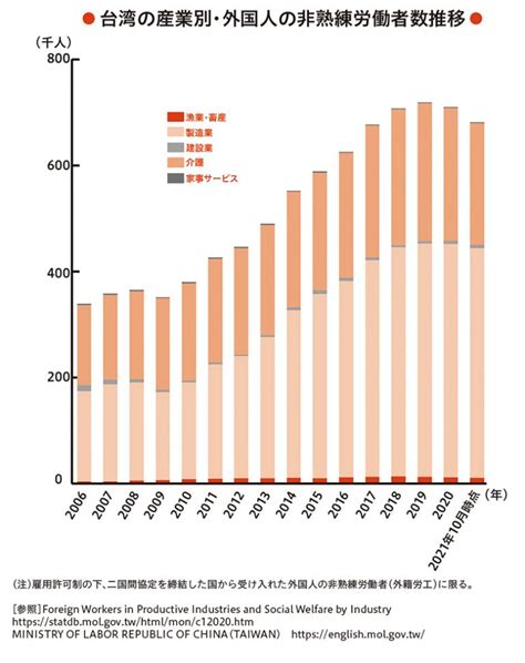 【2022年版】 各国の外国人労働者の受け入れ状況－日本は外国人労働者に選ばれる存在なのか？特定技能外国人の採用・雇用管理・育成なら