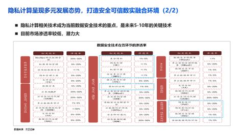 数实融合时代大数据产业发展趋势和机会通信世界网