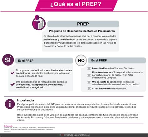 Prep Elecciones Sabes Que Es El Prep Del Ine Y Para Que Se Utiliza En