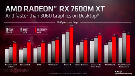 Amd Anuncia Sus Gpu Radeon Rx 7600m Xt Y Radeon Rx 7600m