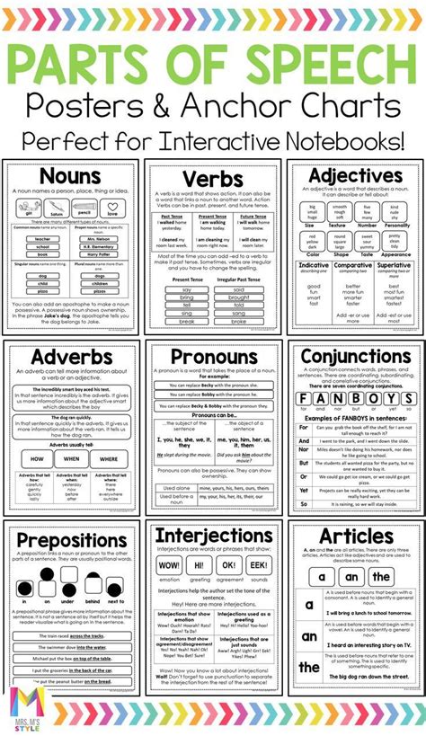 Anchor Charts Parts Of Speech