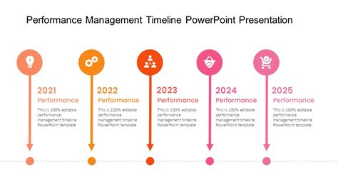 Performance Management Timeline PowerPoint Presentation PPTUniverse