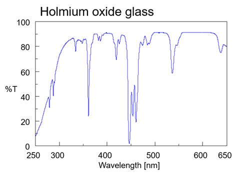 Principles Of UV Vis Spectroscopy 7 Bandwidth JASCO Global