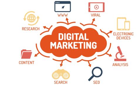 Digital Marketing Tutorial For Beginners Researcherstore