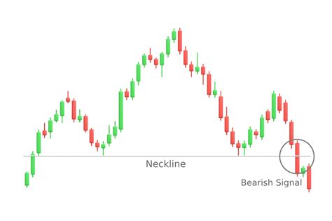 Como ler gráficos de criptografia um guia para iniciantes khondrion