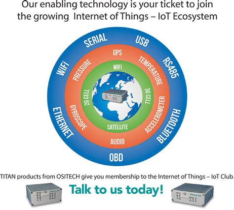 IoT ecosystem - Ositech Communications Inc.Ositech Communications Inc.