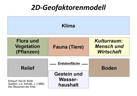 B Geographie Karteikarten Quizlet