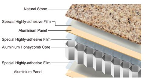 Natural Marble Stone Honeycomb Panels Lightweight Stone Composite