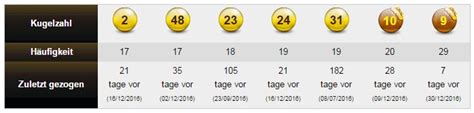 Trompete F Hren Inserent Welche Zahlen Werden Am H Ufigsten Gezogen