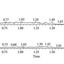 Representative Chromatograms Of Futibatinib A A Blank Plasma Sample