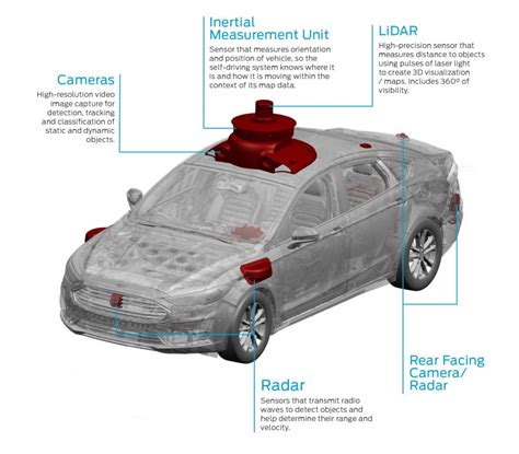 Ford Teases Purpose-Built Autonomous Vehicle, Will Only Have Level 4 ...