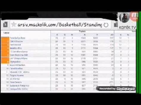Euroleague Puan Durumu Ve Fikst R Hafta Youtube