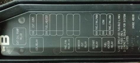 Fuse Box Diagram Nissan Qashqai J And Relay With Assignment And Location