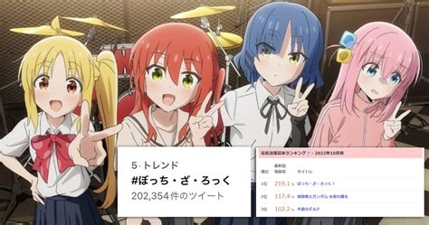 Anime Bocchi The Rock Trending Jadi Salah Satu Anime Paling Populer Di