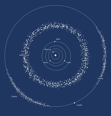 Asteroid.belt Bilder – Durchsuchen 4,456 Archivfotos ... - Clip Art Library