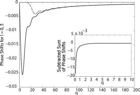 Figure 1 From Casimir Energies In Spherically Symmetric Background