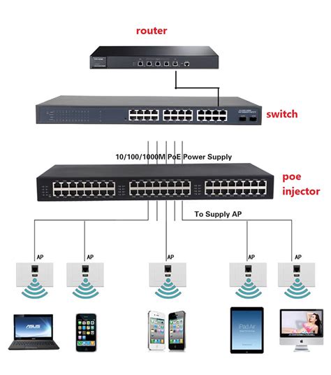 PoE Switch vs Non PoE Switch