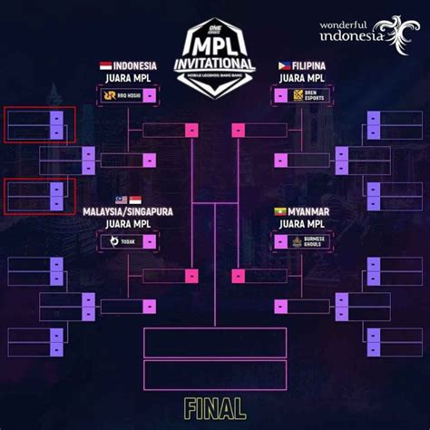 Unik Begini Sistem Undian Bracket Mpl Invitational Mpli Spin