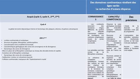 Diaporama finalisé A la recherche du passe geologique Sciences