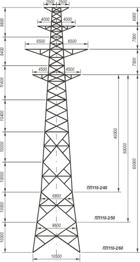 Переходные металлические опоры ВЛ 110кВ типа ПП110
