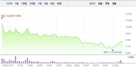 비덴트·우리기술투자 가상화폐 관련주 하락에 급락까지특히 비덴트 5 급락