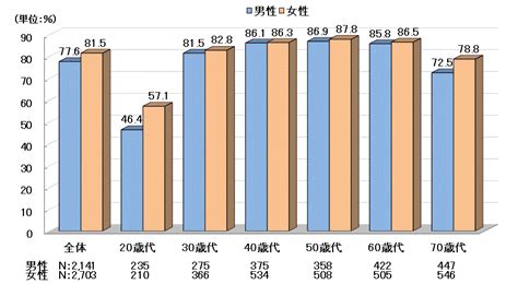 保険営業手法を「行動経済学」的知見から振り返ってみよう