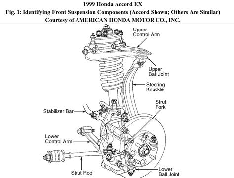 1999 Honda Civic Front Suspension Diagram Diagramwirings