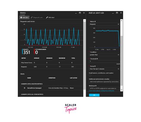 Azure Functions Scaler Topics