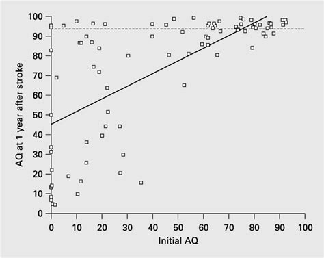 Types Of Aphasia Chart: A Visual Reference of Charts | Chart Master