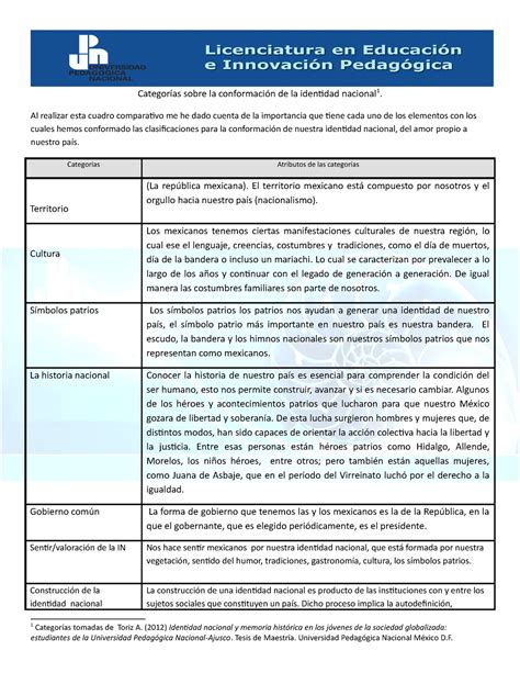 Categorías de conformación de IN Categorías sobre la conformación de