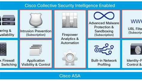 Cisco Asa 5500 X Series Firewall With Ips Asa Cx And Firepower Services Application Visibility