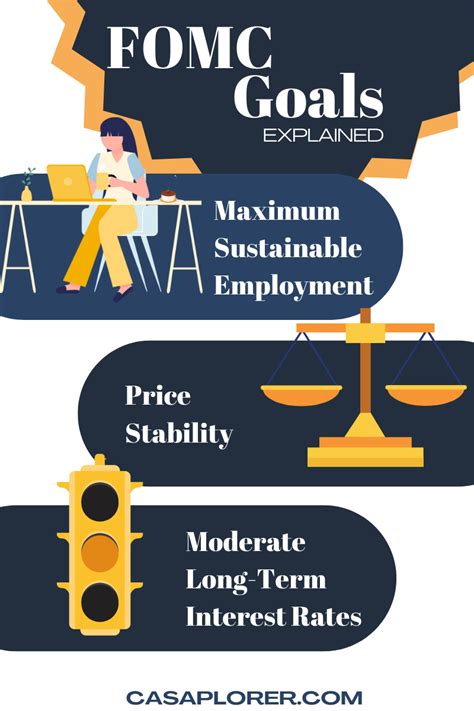 FOMC Meetings 2022 and 2023 | Casaplorer.com