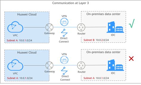 Коммутатор Huawei Enterprise Layer 2