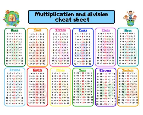 Times Tables Cheat Sheet