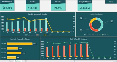 Accounts Payable Dashboard Excel Template Eloquens