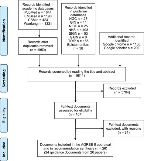 diagnosis  treatment  hyperuricemia  gout  systematic review