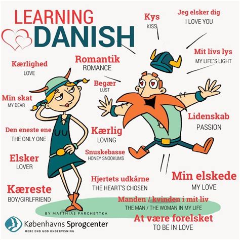 Danish Vs Dutch Language