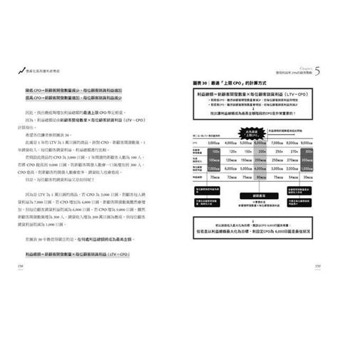 億萬社長高獲利經營術：電商老闆帶你賣愈少、賺愈多，還能活過零營收的祕密－金石堂