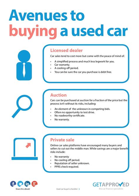 Used Car Buyers Checklist